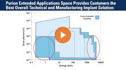 Purion Productivity Advantage