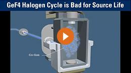 GeF4 Halogen Cycle is Bad for Source Life